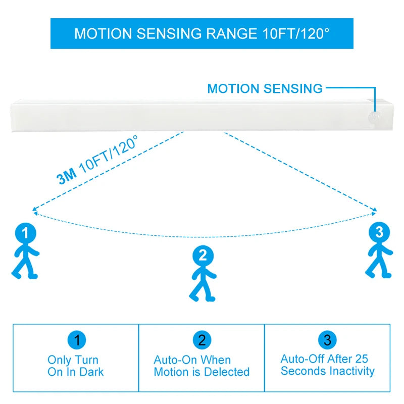 LED Nachtlicht Motion Sensor für Küche Schlafzimmer Detektor Licht Schrank Treppe Hintergrundbeleuchtung