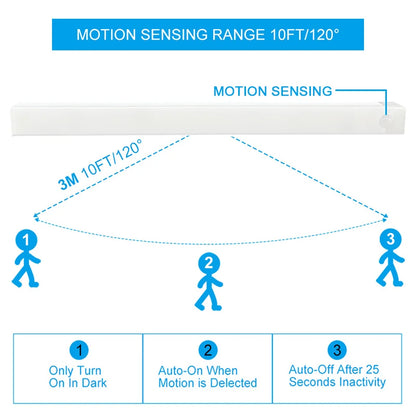 LED Nachtlicht Motion Sensor für Küche Schlafzimmer Detektor Licht Schrank Treppe Hintergrundbeleuchtung